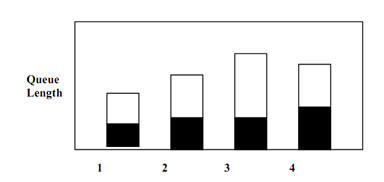 255_Communication traffic and message queues.png